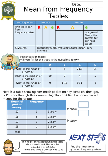 Mean from Frequency tables | Teaching Resources