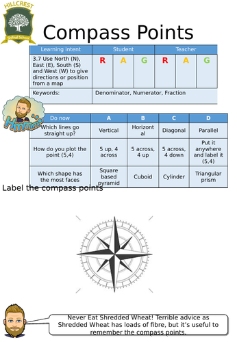 Compass Points- Entry Level Worksheets