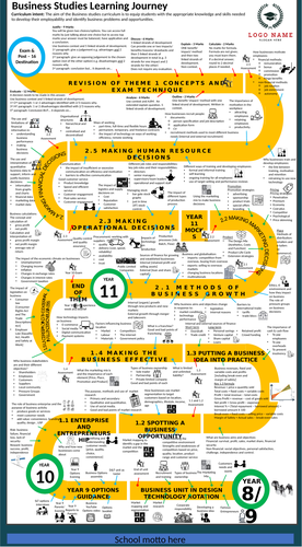 GCSE Business Studies Learning Journey for Curriculum Review