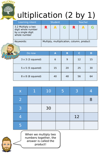 2 by 1 Multiplication- Entry Level Worksheet.