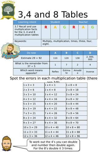 4 Times Table