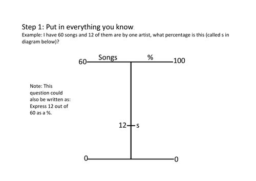 Double number lines introduction