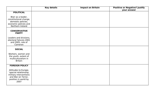 AQA 7042 - Unit 6 - Britain by 2007 review lesson