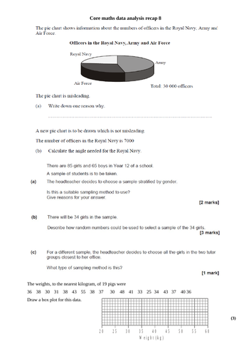 Core maths data analysis starters