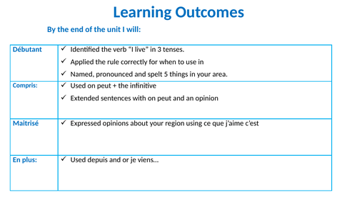 GCSE French local area and town mega bundle