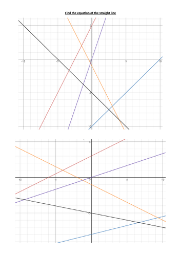 Linear graph properties