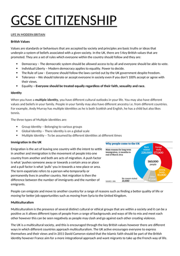 AQA GCSE CITIZENSHIP REVISION