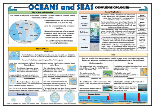 Oceans and Seas Knowledge Organiser - Geography Locational Knowledge!