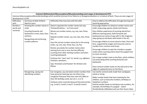 Misconceptions list - EYFS