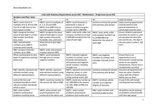 Progression across KS2 - maths