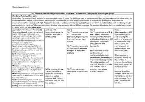 Progression between EYFS & Y2 - maths