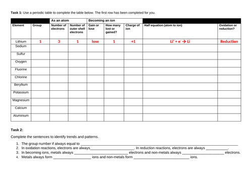 Writing half equations worksheet