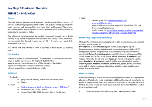 KS3 Curriculum Overview - The Middle East