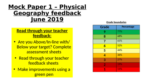 AQA GCSE Geography - Paper 1 2019 Feedback lesson