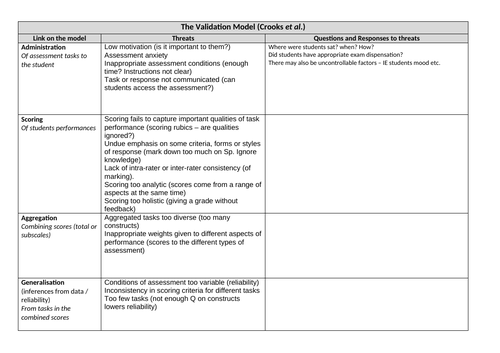 Staff discussion - validity and reliability of assessment