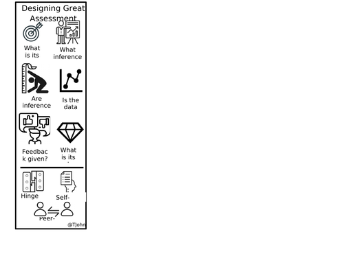 Designing Great Assessment Bookmark