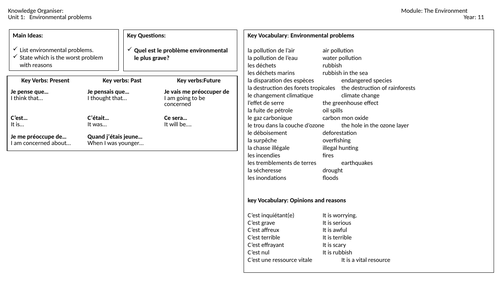 Environmental and Social Issues: Knowledge Organisers