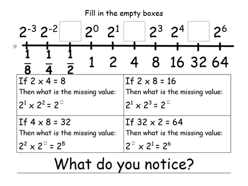 Laws of Indices