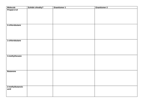 Chirality worksheet (optical isomerism)