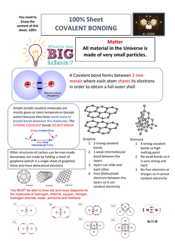 Covalent Bonding 100% sheet | Teaching Resources