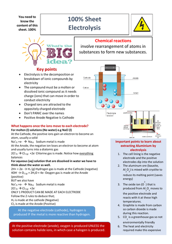 Igcse electrolysis worksheet with answers image