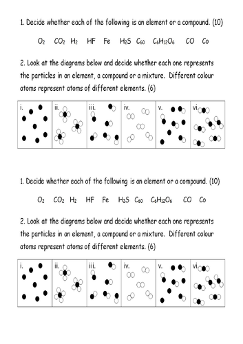 Elements and compounds KS3