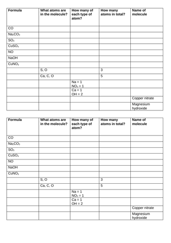 KS3 Chemical formula