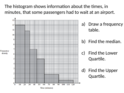 Median and quartiles from a histogram