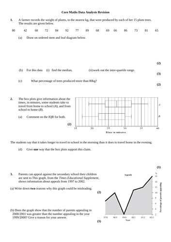 Core Maths Data Analysis Revision