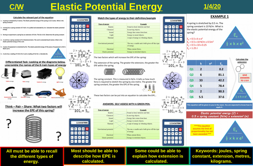 Elastic Potential Energy (Changes in Energy) | AQA P1 4.1 | New Spec 9-1 (2018)