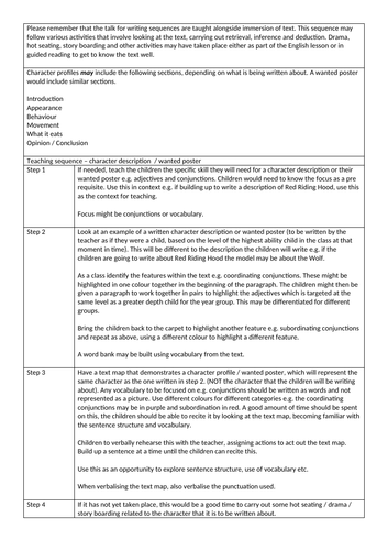 Medium term plan teaching sequence character description wanted poster KS1 / lower KS2