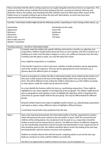 medium term plan teaching sequence fact file or information leaflet KS1 / lower KS2
