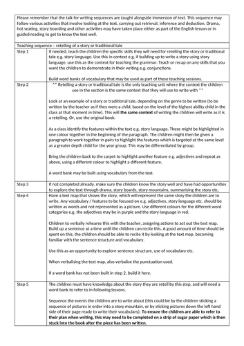 medium term plan teaching sequence retelling a story or traditional tale KS1 / lower KS2