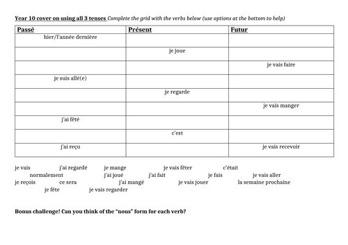 GCSE French tenses worksheet