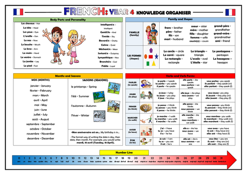 Year 4 French Knowledge Organiser!