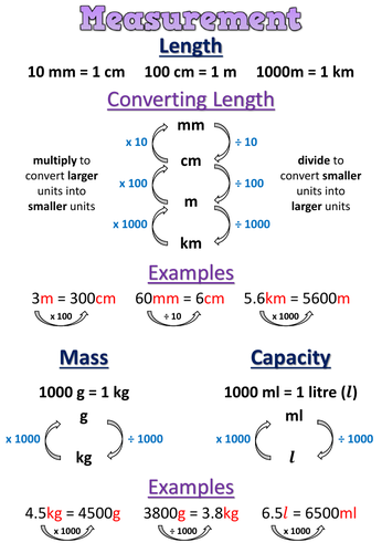 Year 6 Measurement Poster