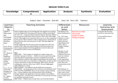 Victorians Y3/4 Planning and Powerpoint