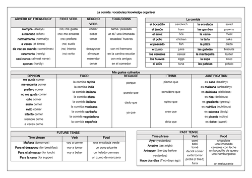 spanish-food-comida-sentence-builder-practice-teaching-resources