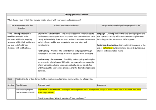 Year 6 - Ted Talk - Philosophy for happiness