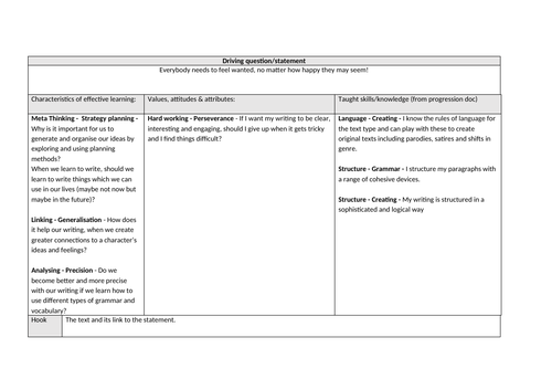 Year 6 - English - Wonder - Informal Letter