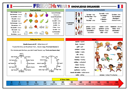 Year 5 French Knowledge Organiser!