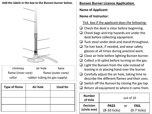 Bunsen Burners worksheet Year 7 KS3