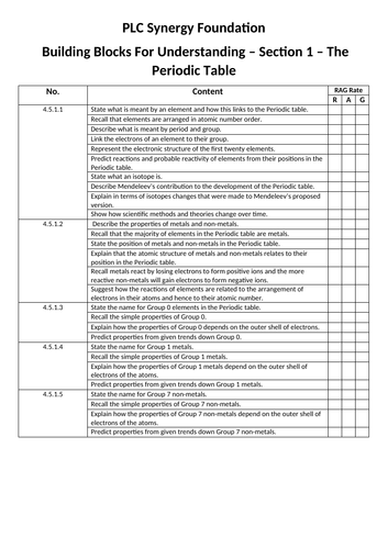 AQA Synergy PLC Foundation 4.5 To 4.8