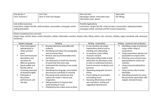 How to Train Your Dragon Planning Overview