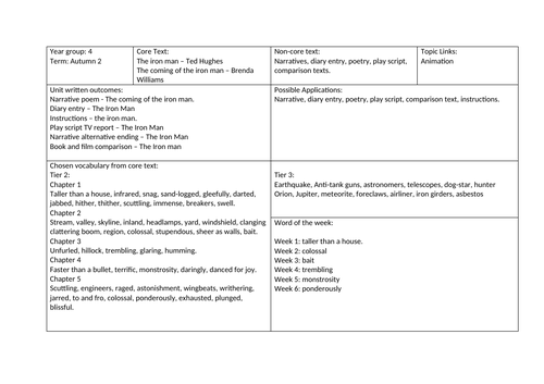 The Iron Man Planning Overview