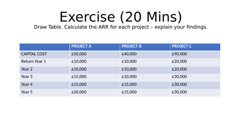 GCSE Business Studies - Finance starters