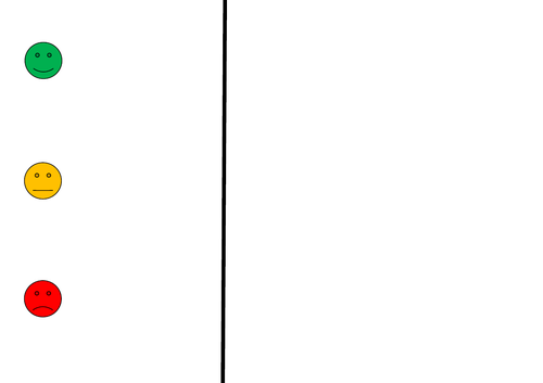 Emotion / Feelings Character Graph