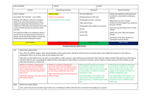 EYFS Reception Literacy Planning - The Train Ride 3 weeks