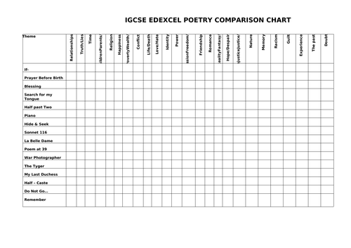 EDEXCEL IGCSE Eng Lit
