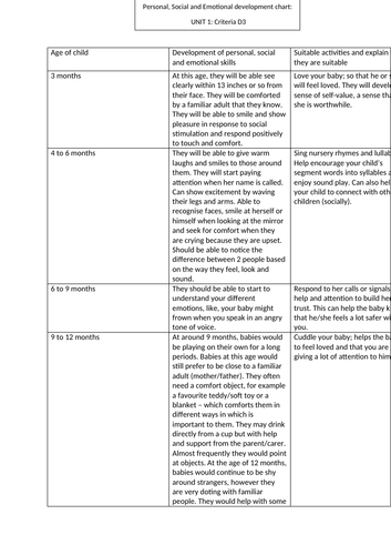Cache childcare level 2 assignment guidance image